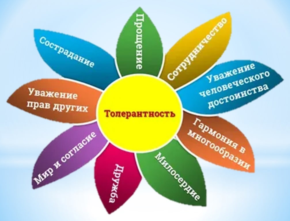 Нет ненависти и вражде.