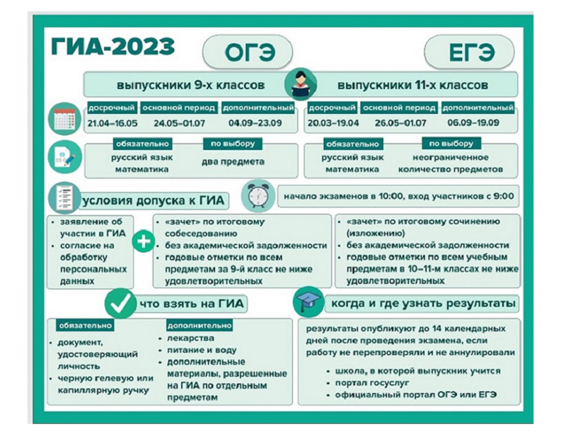 ГИА.