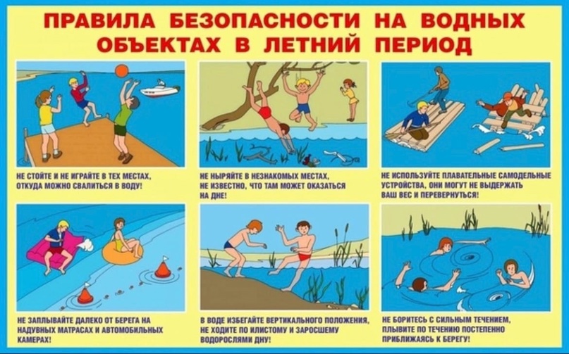 «Безопасность на водоёмах в летний период. Основные правила безопасности поведения на воде».